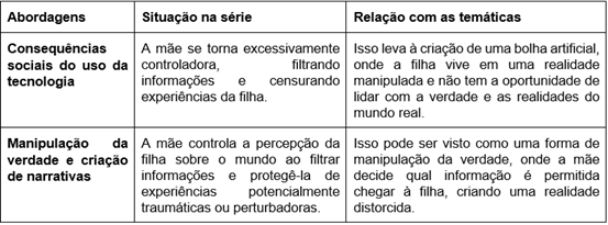 Abordagens da ps-verdade e desinformao em Arkangel