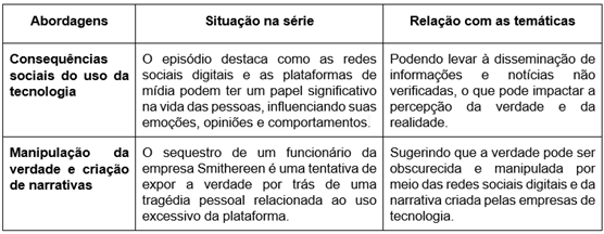 Abordagens da ps-verdade e desinformao em Smithereens