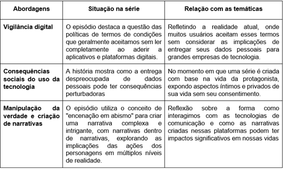 Abordagens da ps-verdade e desinformao em Joan is Awful