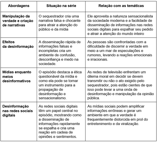 Abordagens da ps-verdade e desinformao em The National Anthem