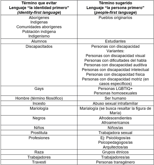 Tabla comparativa entre los trminos que evitar y los sugeridos