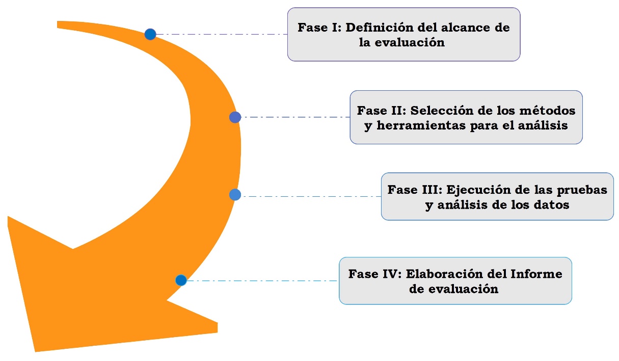 Metodolog�a AMWAEM
