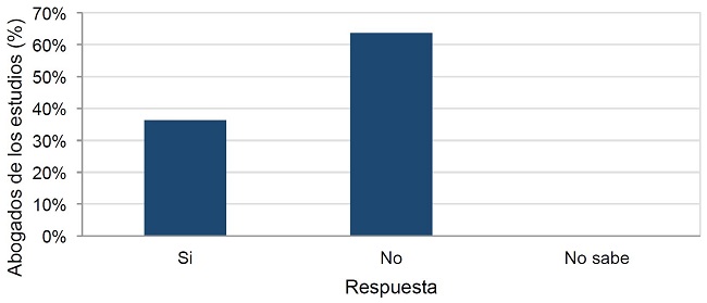 &iquest;Las horas pro bono cuentan como horas facturables?