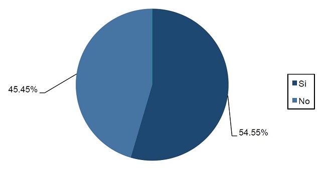 &iquest;El estudio incluye el trabajo pro bono en su publicidad?
