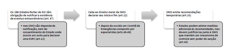 Declaração de uma ESPII segundo o RSI
