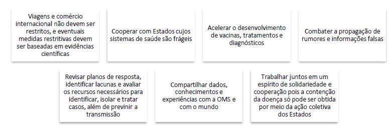 Síntese das recomendações da OMS relativas à ESPII do novo coronavírus73