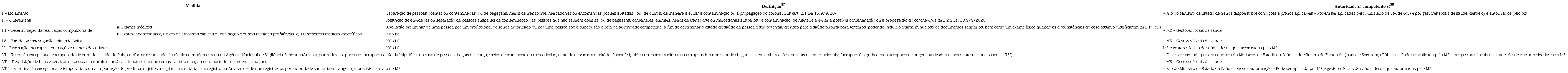 Medidas para enfrentamento da ESPII (art. 3° da Lei 13.979/20)