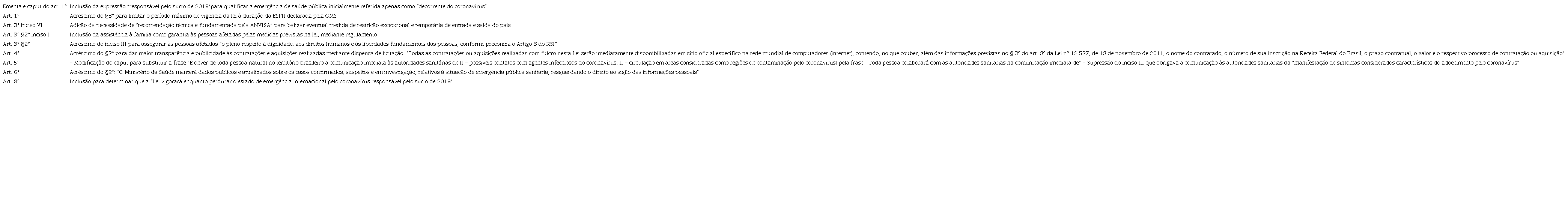 Salvaguardas introduzidas na Lei 13.979/20 pela Câmara dos Deputados78