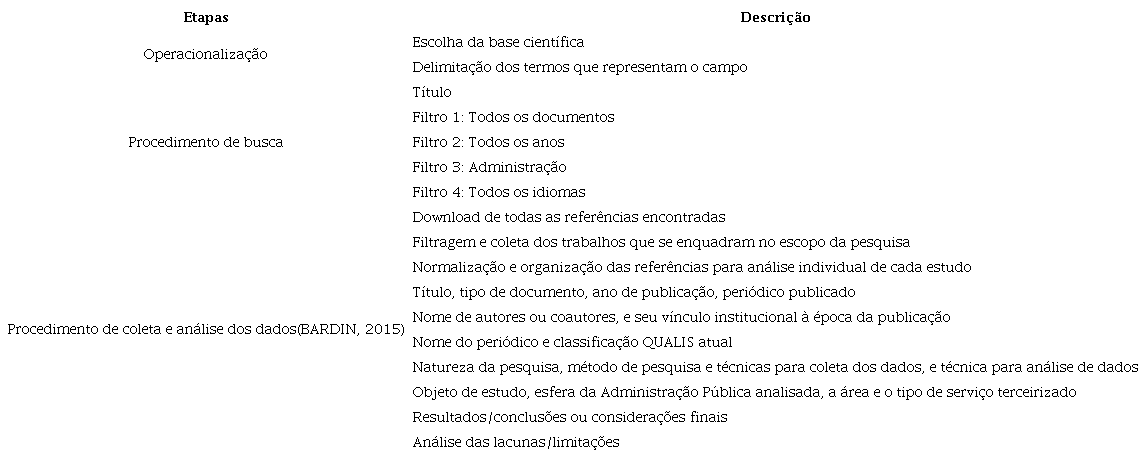 Etapas do metaestudo.