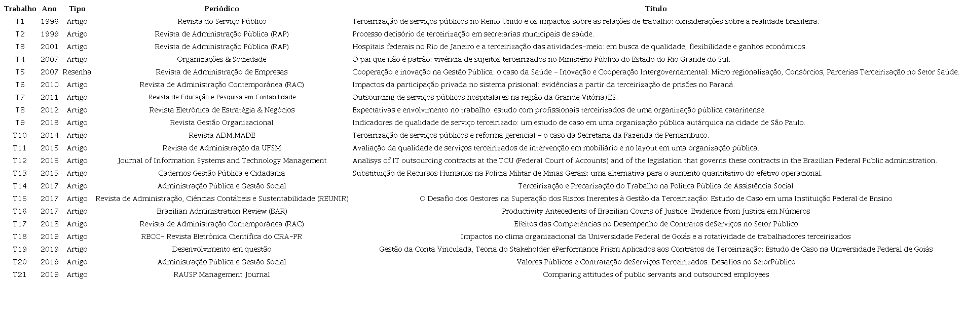 Identificação geral dos documentos.