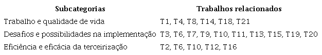 subcategorias temáticas e trabalhos que as contemplam.