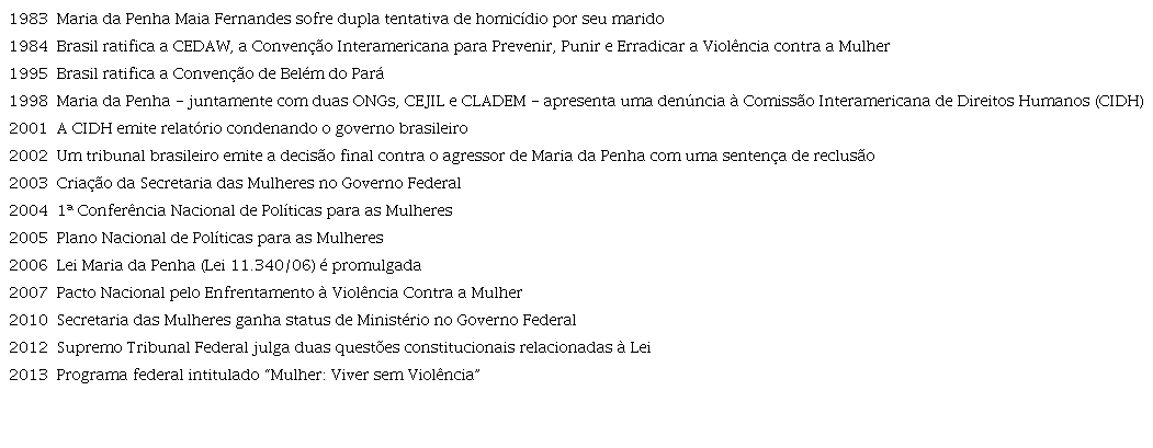 Linha do Tempo: Combatendo a Violência Doméstica contra Mulheres no Brasil