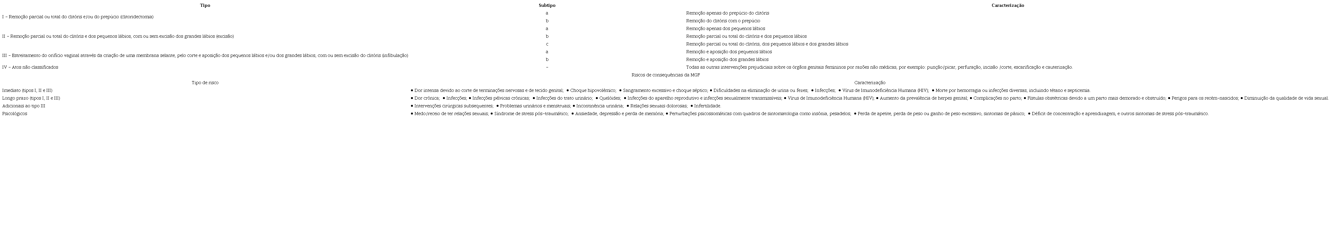 Classificação da MGF