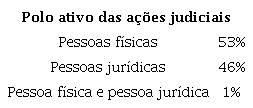 Polo ativo das a&ccedil;&otilde;es judiciais