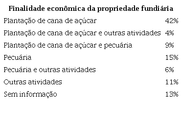 Finalidade econ&ocirc;mica da propriedade fundi&aacute;ria