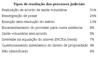 Tipos de resolu&ccedil;&atilde;o dos processos judiciais