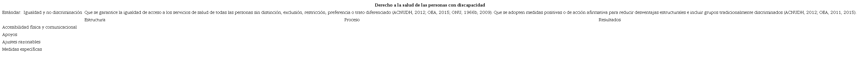 Modelo de tabla sntesis de resultados