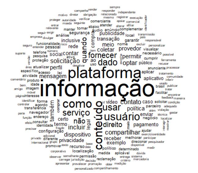 nuvem de palavras (autoria pr�pria)