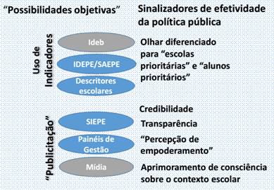 Figura 1. Inovações como
possibilidades objetivas e seus sinalizadores de efetividade 

 