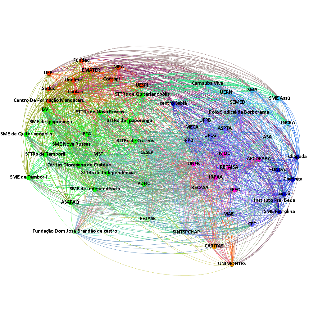 Figura 1. Representação dos membros da RESAB