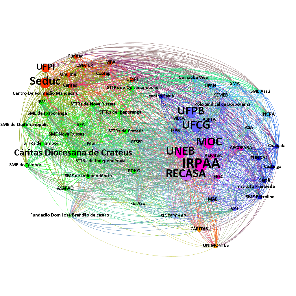 Figura 2 – Representação dos elos fortes