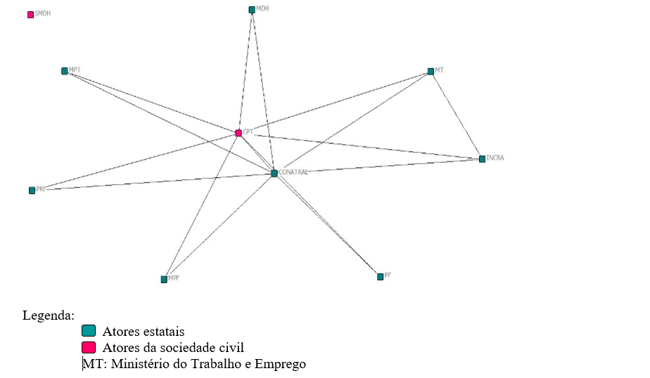 Figura 1 - Mapa dos atores envolvidos na implementação das ações selecionadas