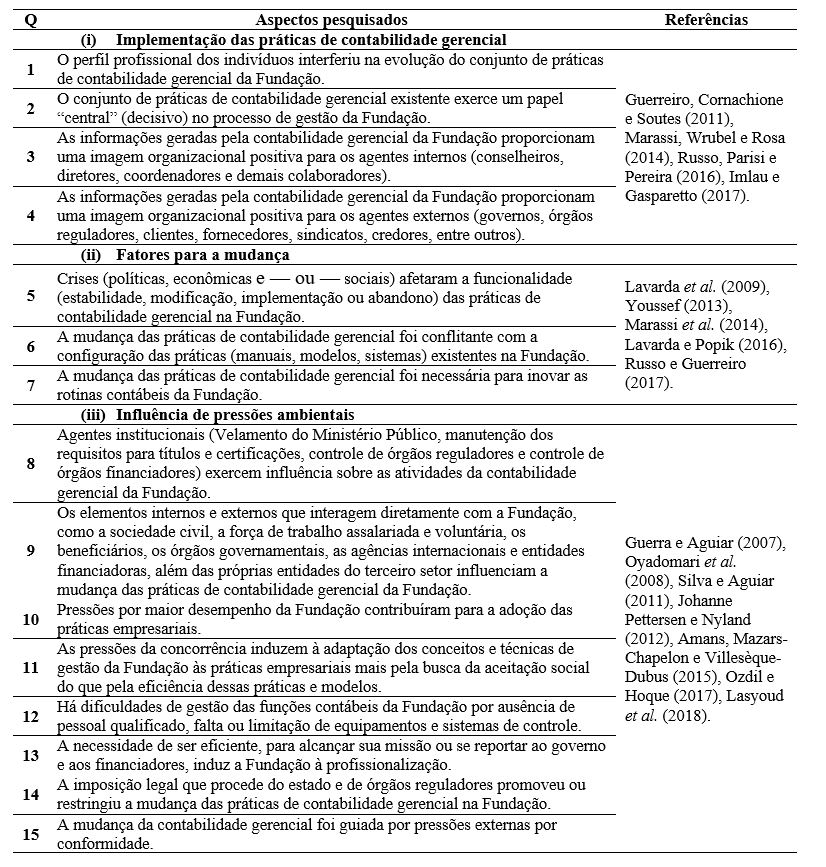 Tabela 2 - Constructo da pesquisa &ndash; Bloco A