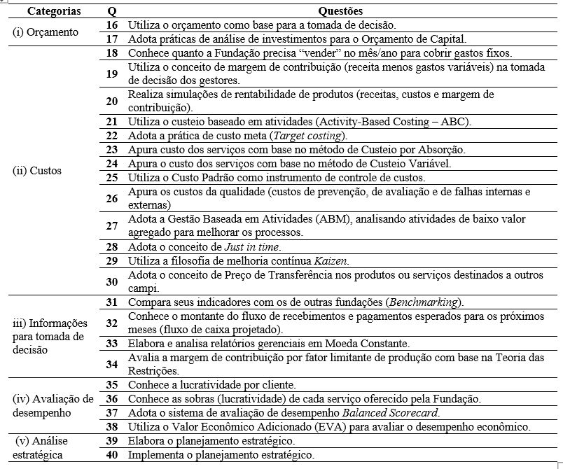 Tabela 3 - Constructo da pesquisa &ndash; Bloco B