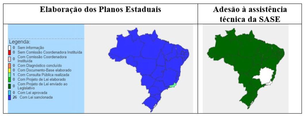 Figura 3 - Situa��o dos estados com rela��o ao PNE