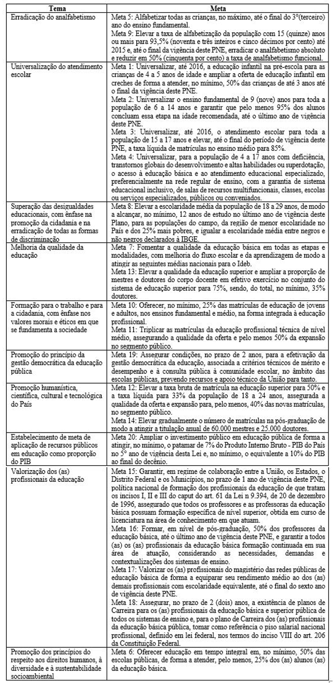 Quadro 1 - Estrutura l�gica do Plano Nacional de Educa��o - PNE 2014-2024