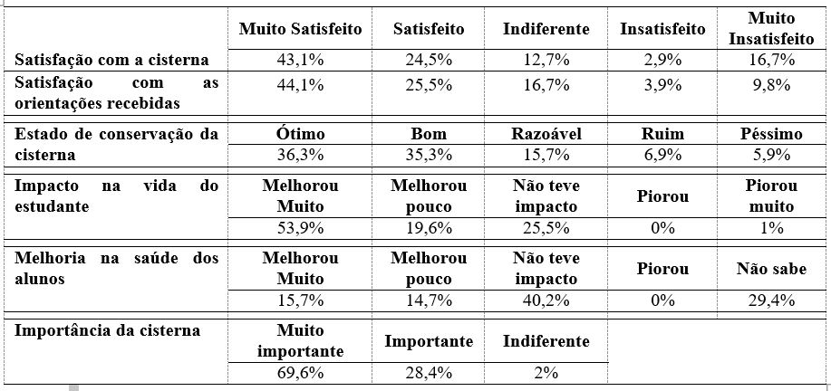 Tabela 5: Satisfao dos respondentes