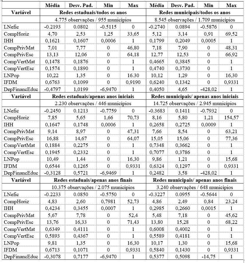 Tabela 5: Estatstica Descritiva das Variveis do Modelo Economtrico