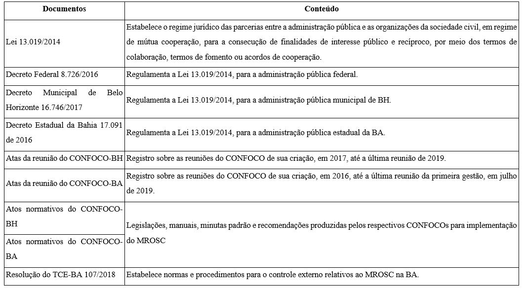 Quadro 3: Documentos analisados[i]
