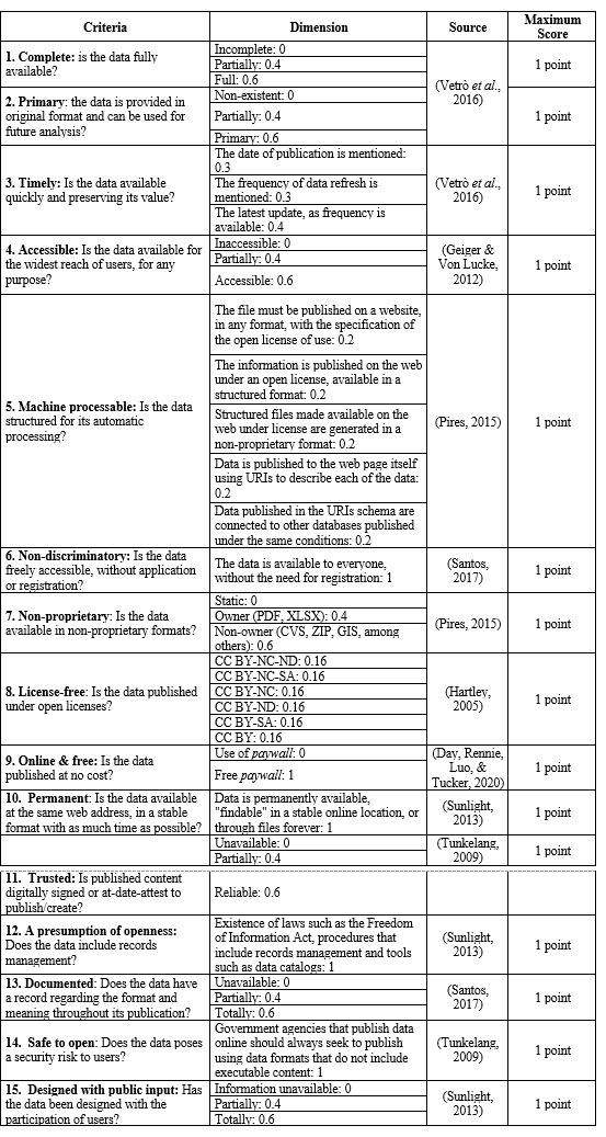 Table 3: Open Data Assessment Scale