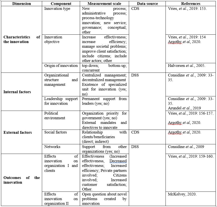 Categories used to code innovations