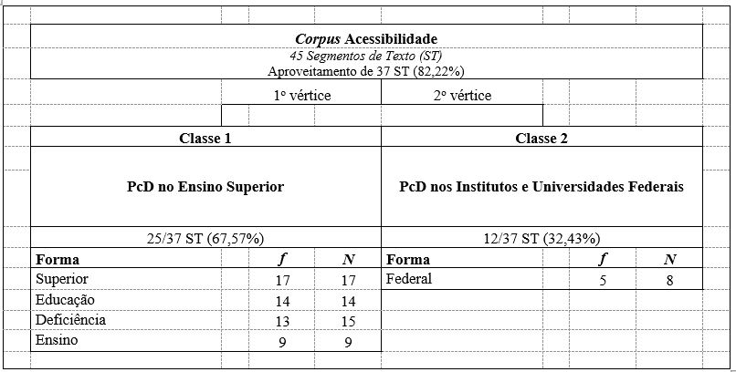 Figura 1: Dendrograma das classes.