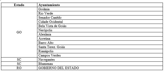 Figura 4: Gobiernos adherentes al Time Brasil - piloto (CGU, 2021d)