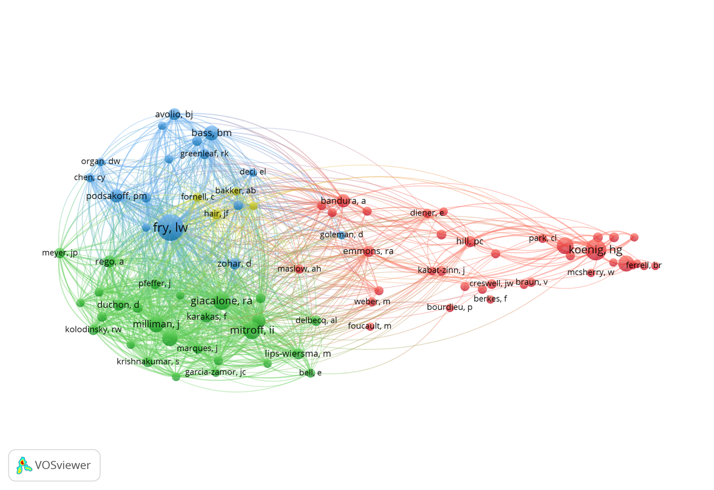 Figure 3: Concentration clusters of the most cited authors &ndash; Spirituality