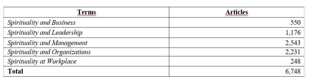 Table 1: Specific terms searched and articles found