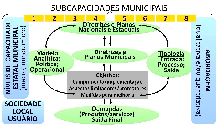 Figura 3: Proposta metodol�gica