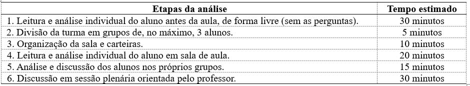 Tabela 2: Etapas da aplicao do caso