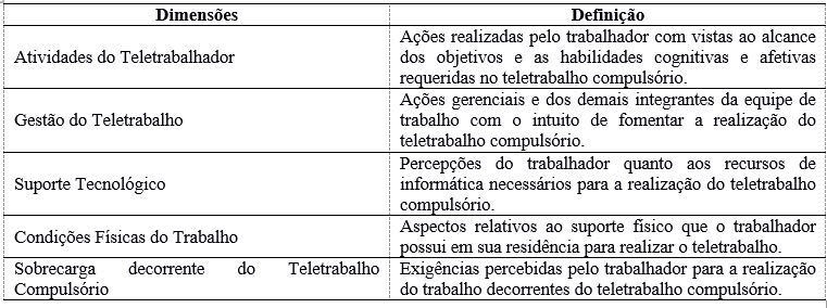 Tabela 1: Dimenses de e-QVT Compulsrio