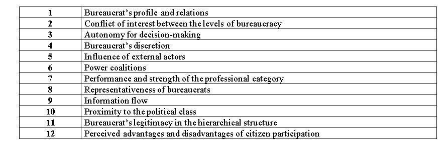 Table 1: Categories of analysis