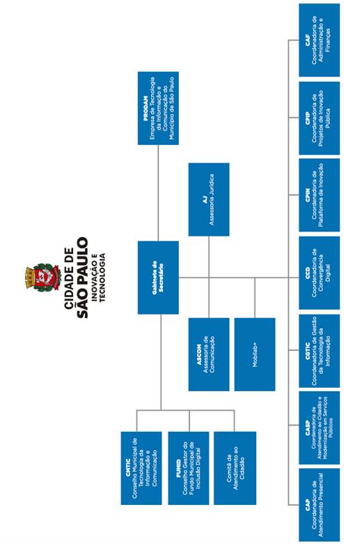 Exhibit 1: Organizational Chart of the Municipal Department of Innovation and Technology (2019)