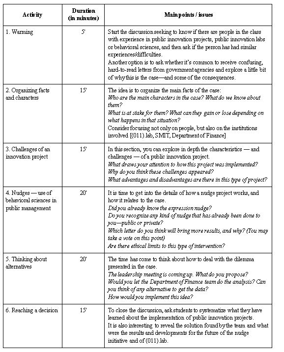 Table 1: Suggested teaching plan