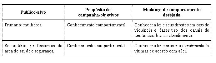 Tabela 1: P�blico-alvo, prop�sito da campanha e comportamentos desejados.