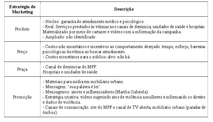 Tabela 2: Estrat�gias adotadas