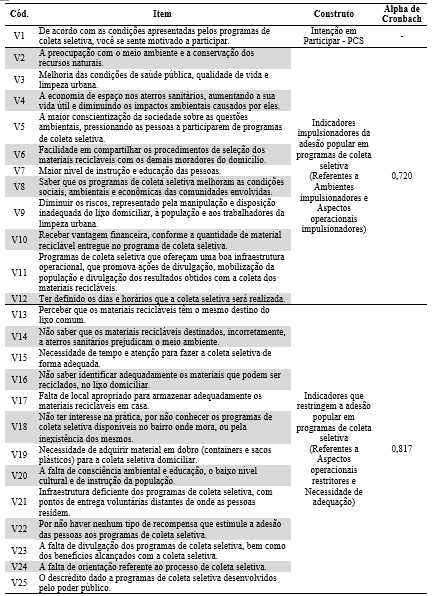 Tabela 1 Instrumento de Pesquisa