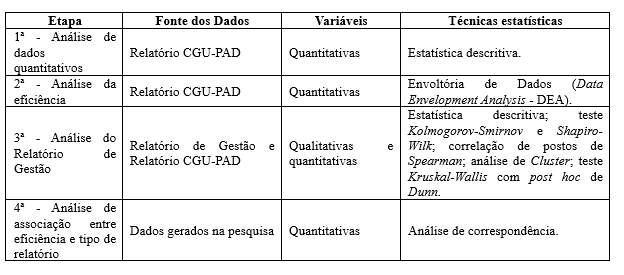 Tabela 2 Etapas da pesquisa