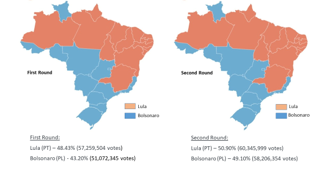 Figure 8 Results of the 2022 Presidential Election &ndash; First and Second rounds